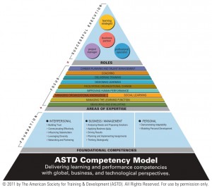 ASTD-Kompetenzmodell-2011