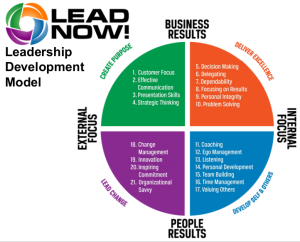 Stewart Leadership Model