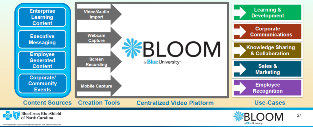 BCBSNC Video Learning Platform - content + use cases